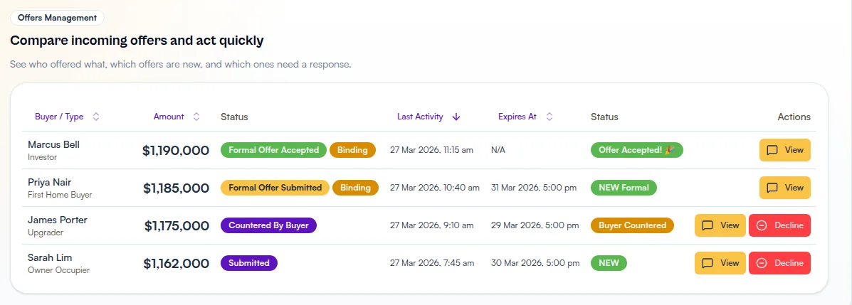 KeyHive Guided Sale offers management screen for a demo seller showing incoming offers and offer statuses.